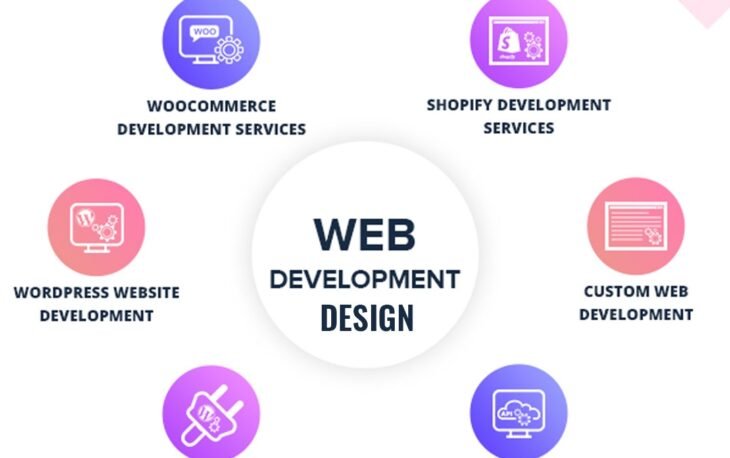 Business Development Company in Melbourne 