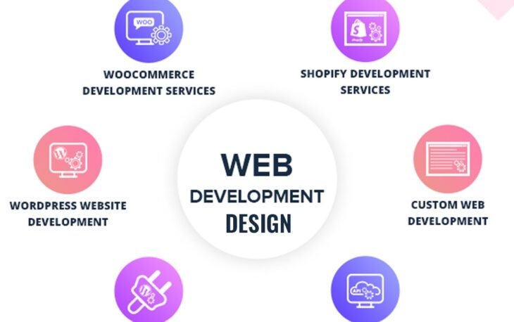 Business Development Company in Melbourne 