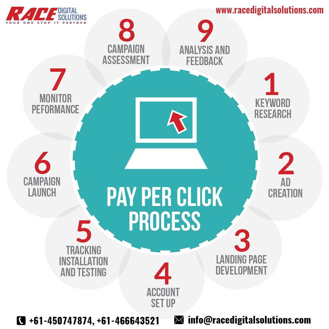 PPC Marketing Agency in Melbourne